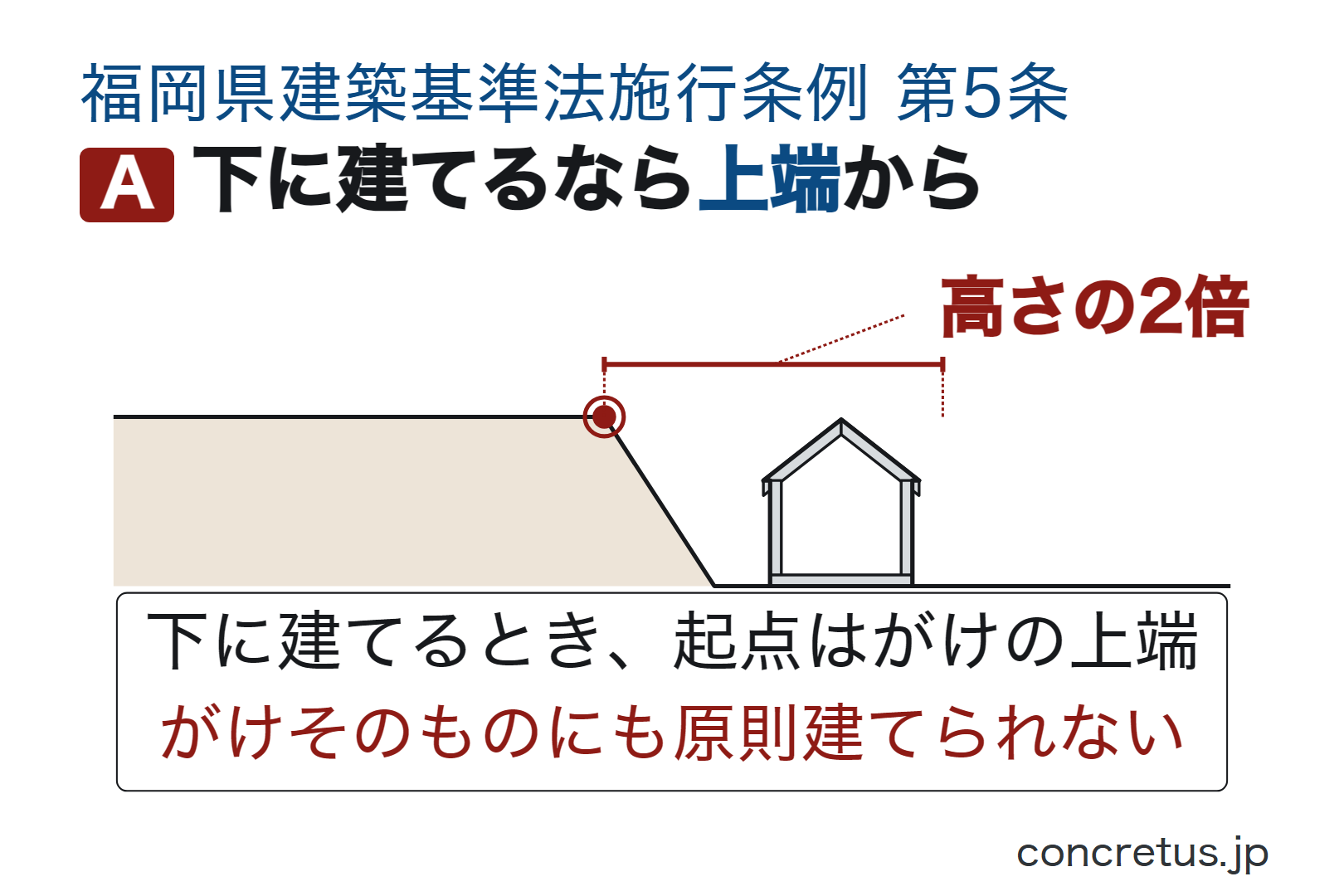 下に建てるなら上端から