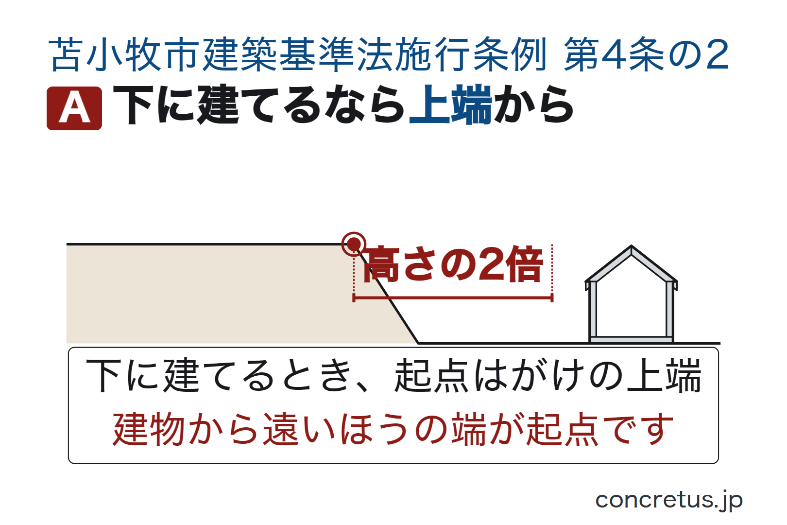 下に建てるなら上端から