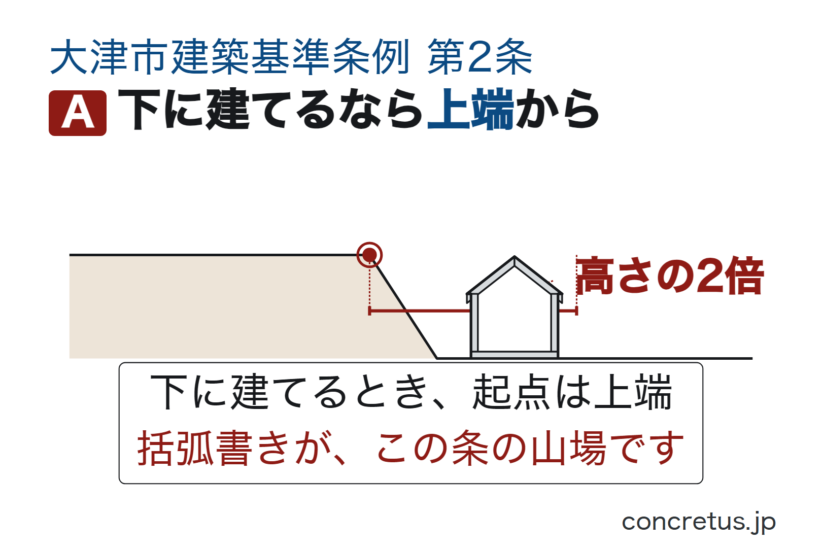 下に建てるなら上端から