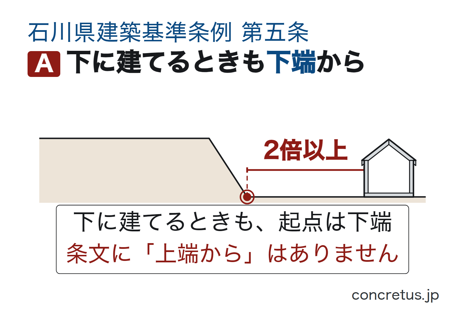 下に建てるときも下端から