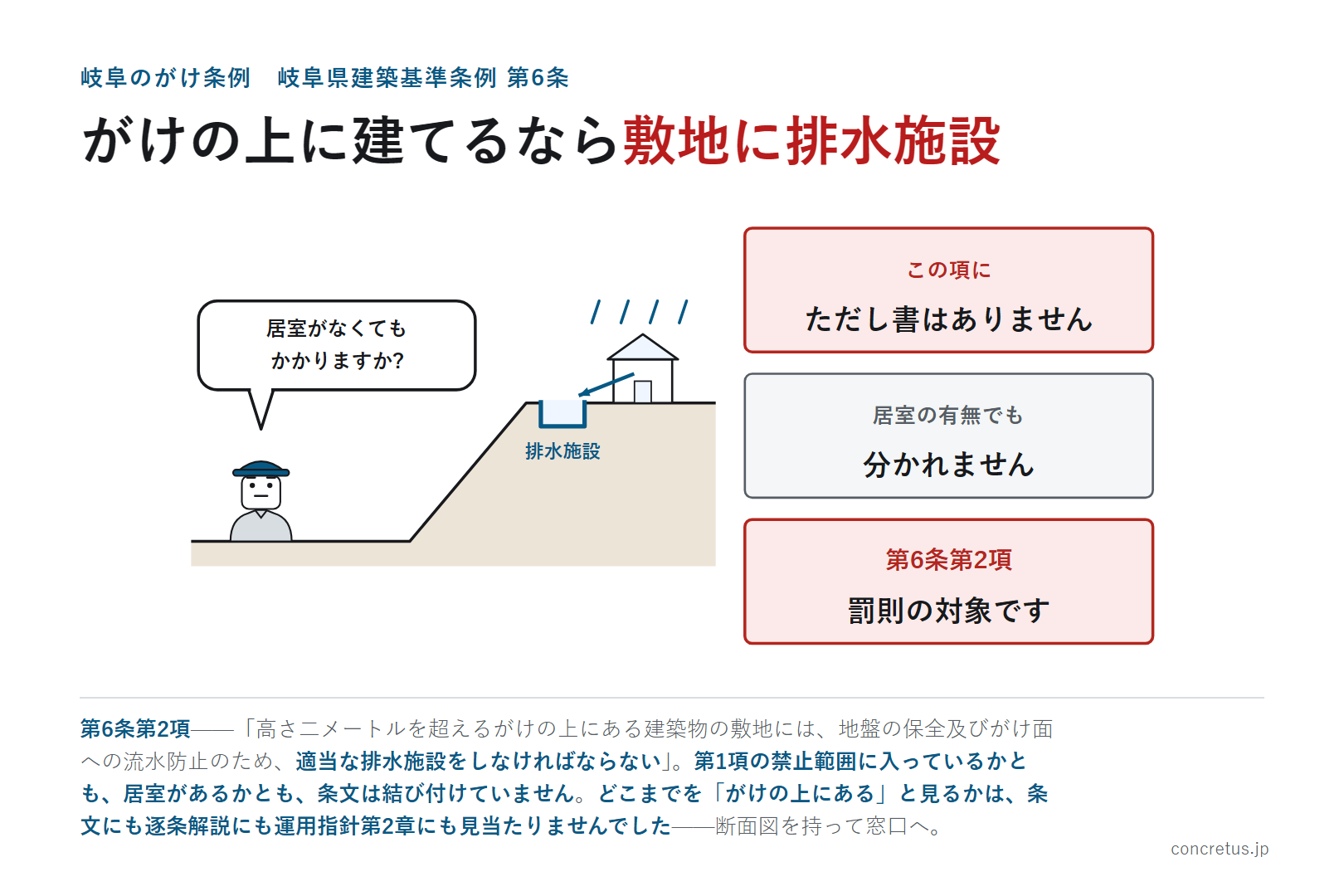 がけの上に建てるなら敷地に排水施設