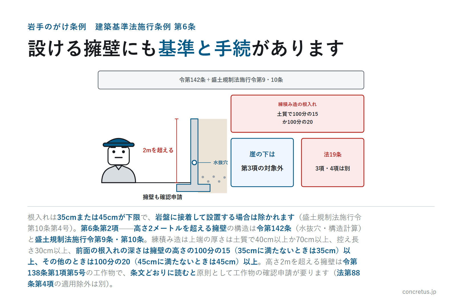 設ける擁壁にも基準と手続があります