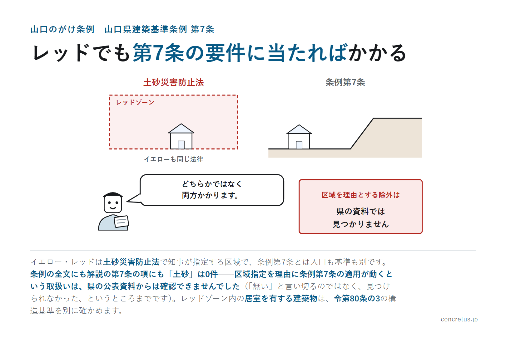 レッドでも第7条の要件に当たればかかる