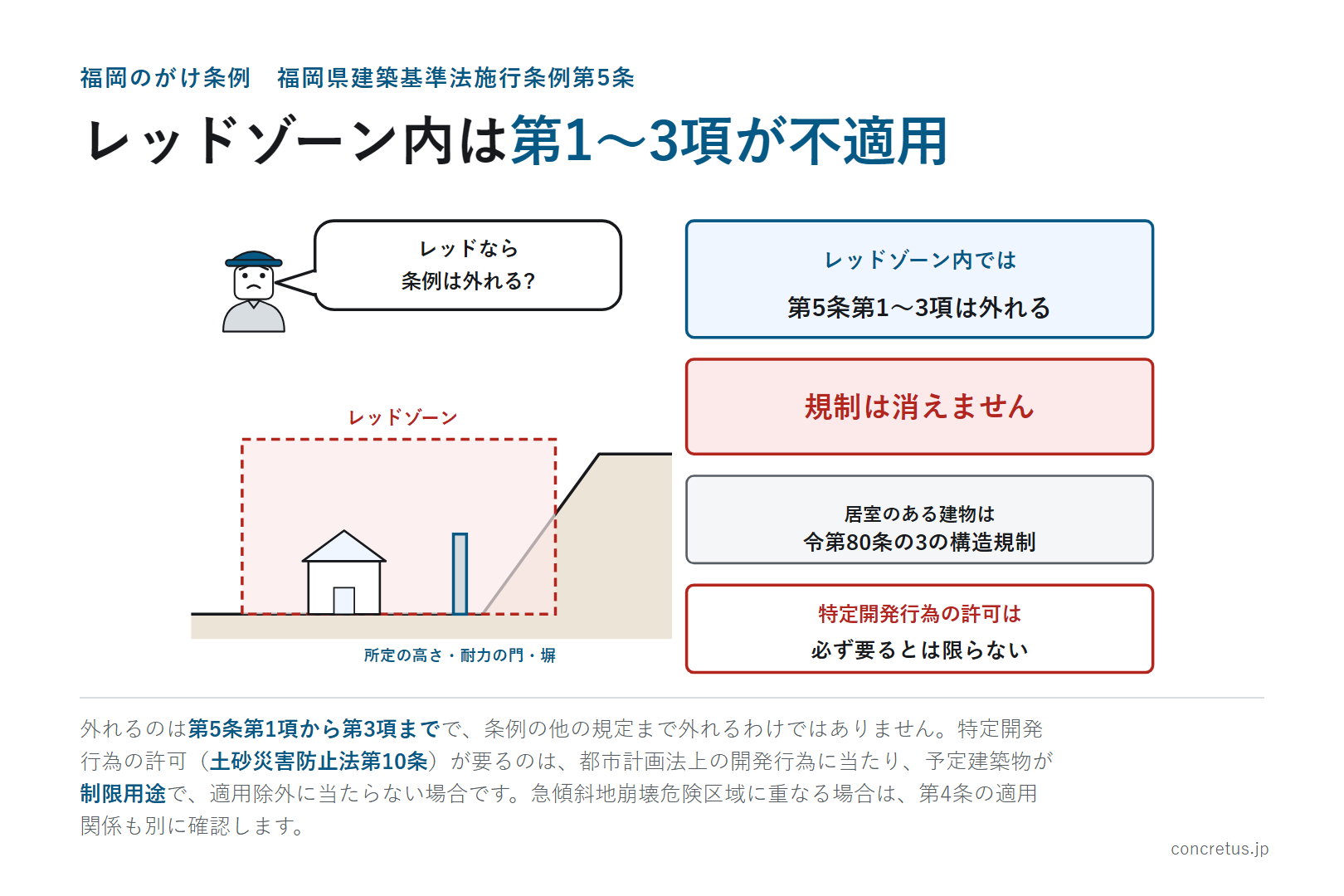 レッドゾーン内は第1〜3項が不適用