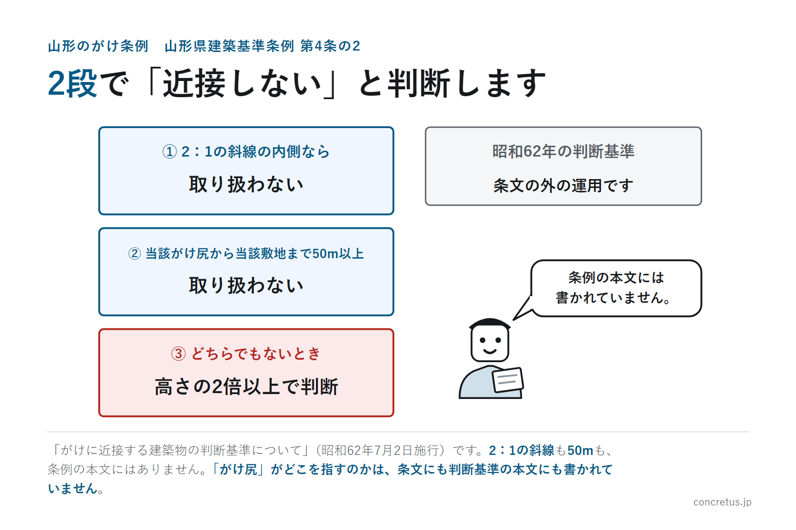 2段で「近接しない」と判断します