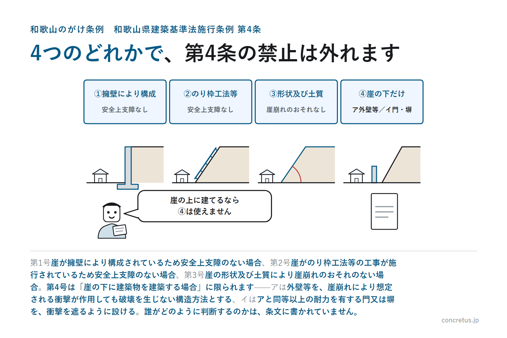 4つのどれかで、第4条の禁止は外れます