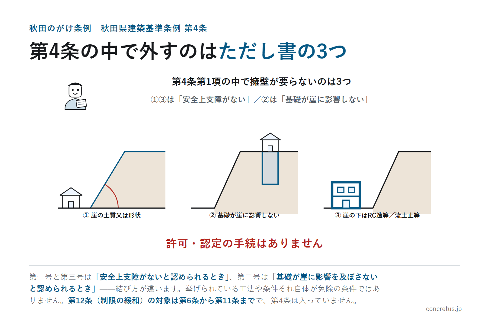 第4条の中で外すのはただし書の3つ