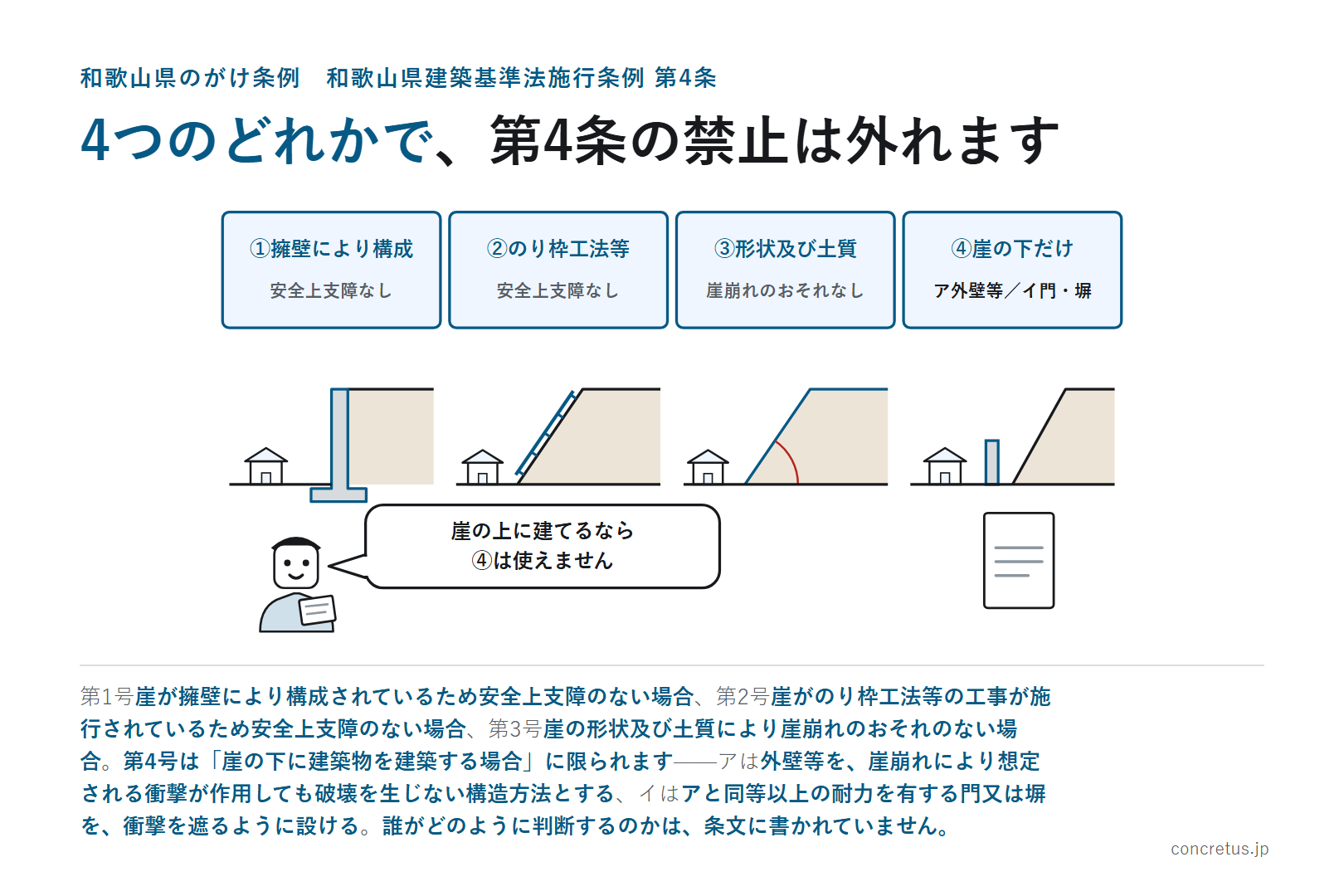 4つのどれかで、第4条の禁止は外れます