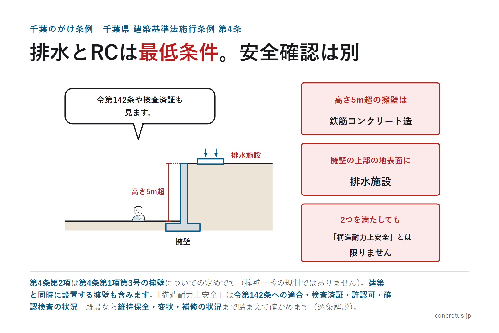 排水とRCは最低条件。安全確認は別