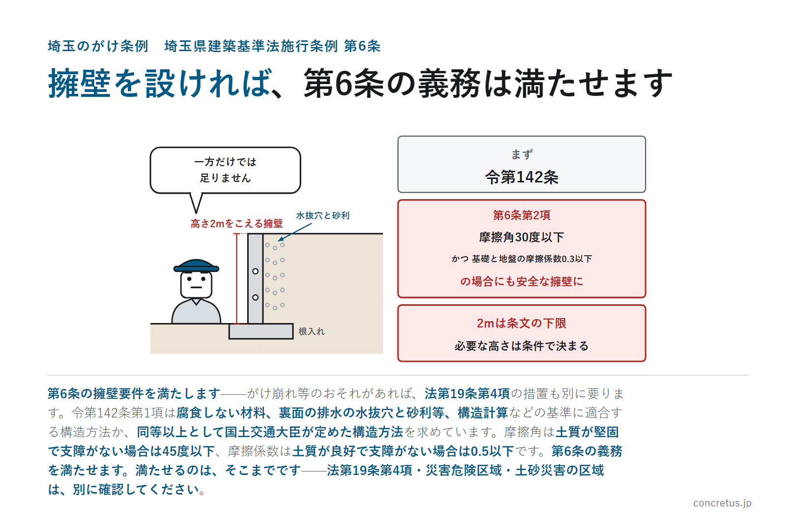 擁壁を設ければ、第6条の義務は満たせます