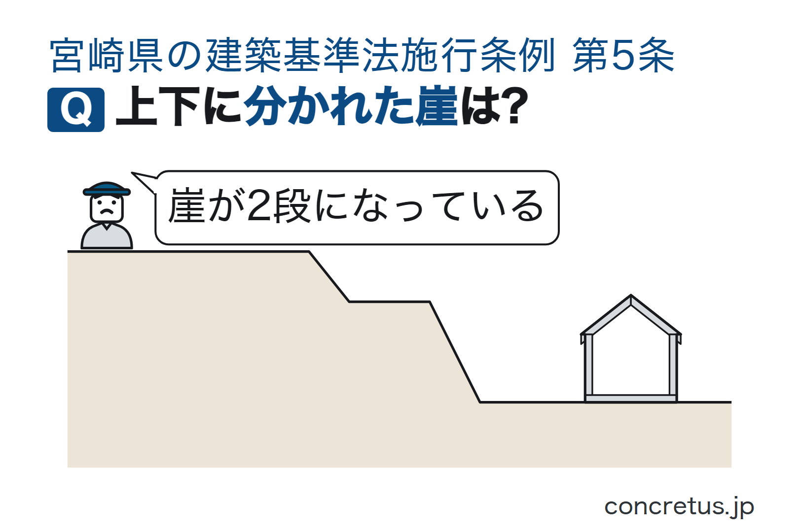 上下に分かれた崖は?