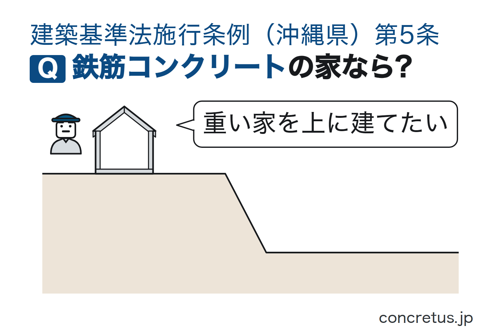 鉄筋コンクリートの家なら?