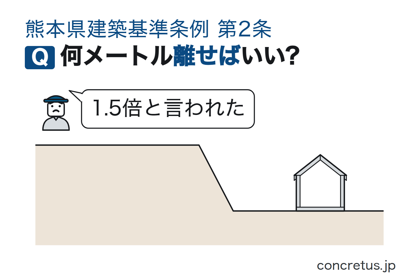 何メートル離せばいい?