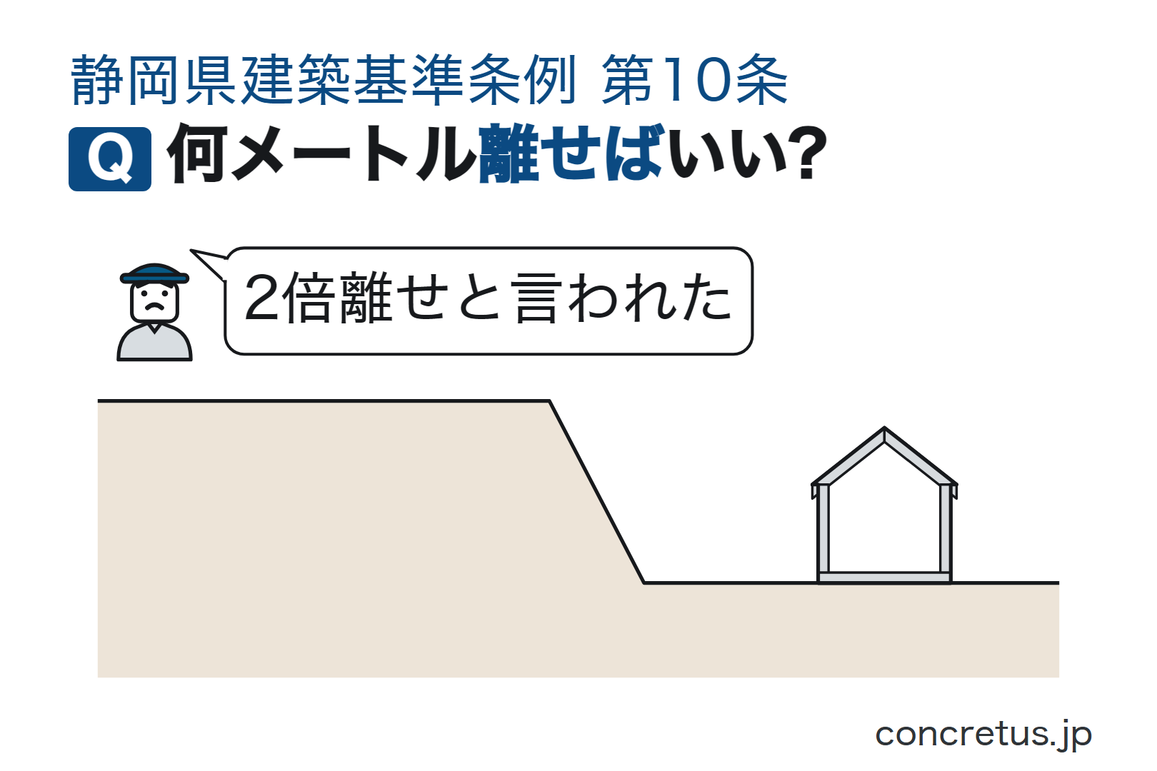 何メートル離せばいい?