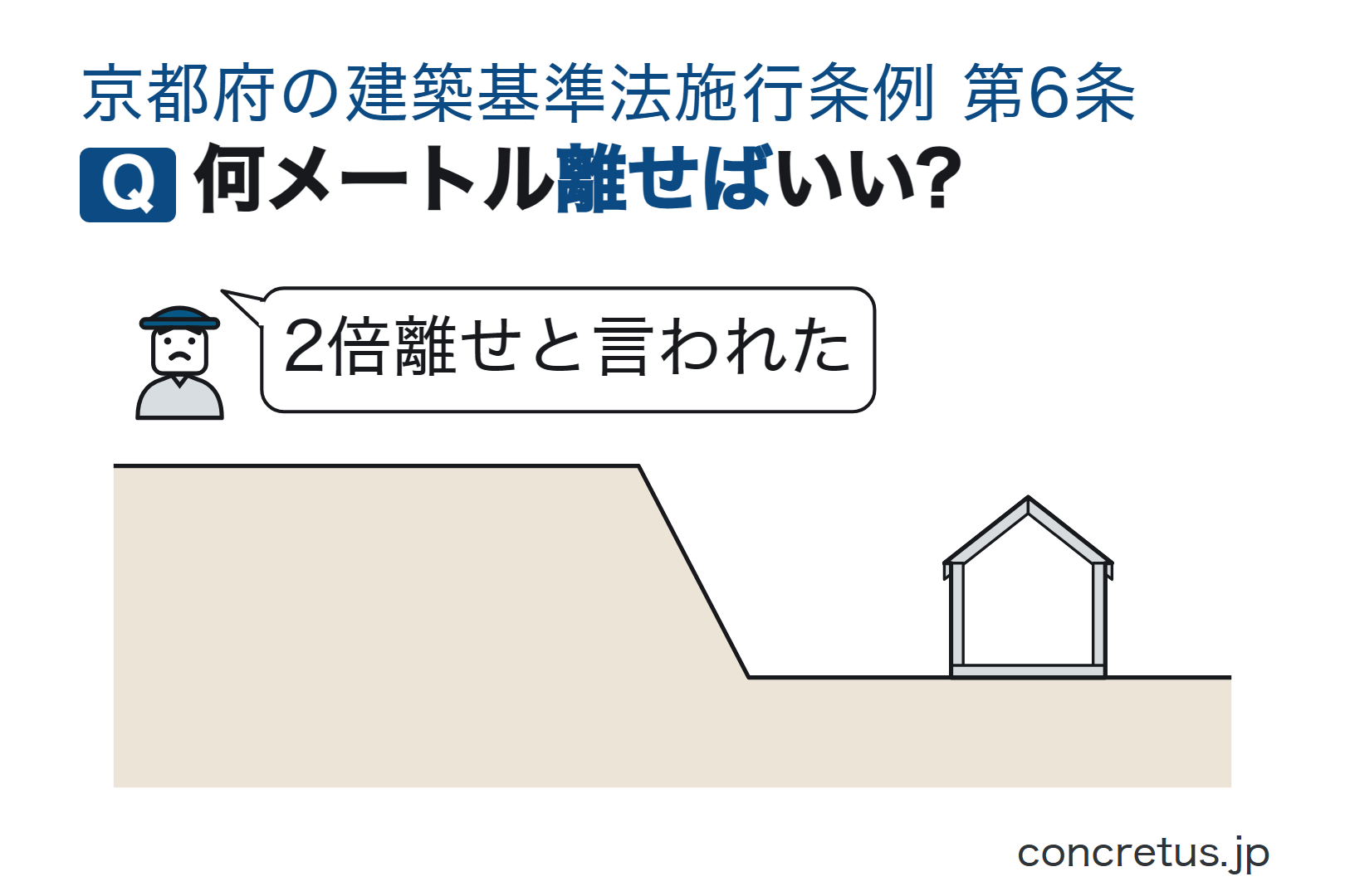 何メートル離せばいい?