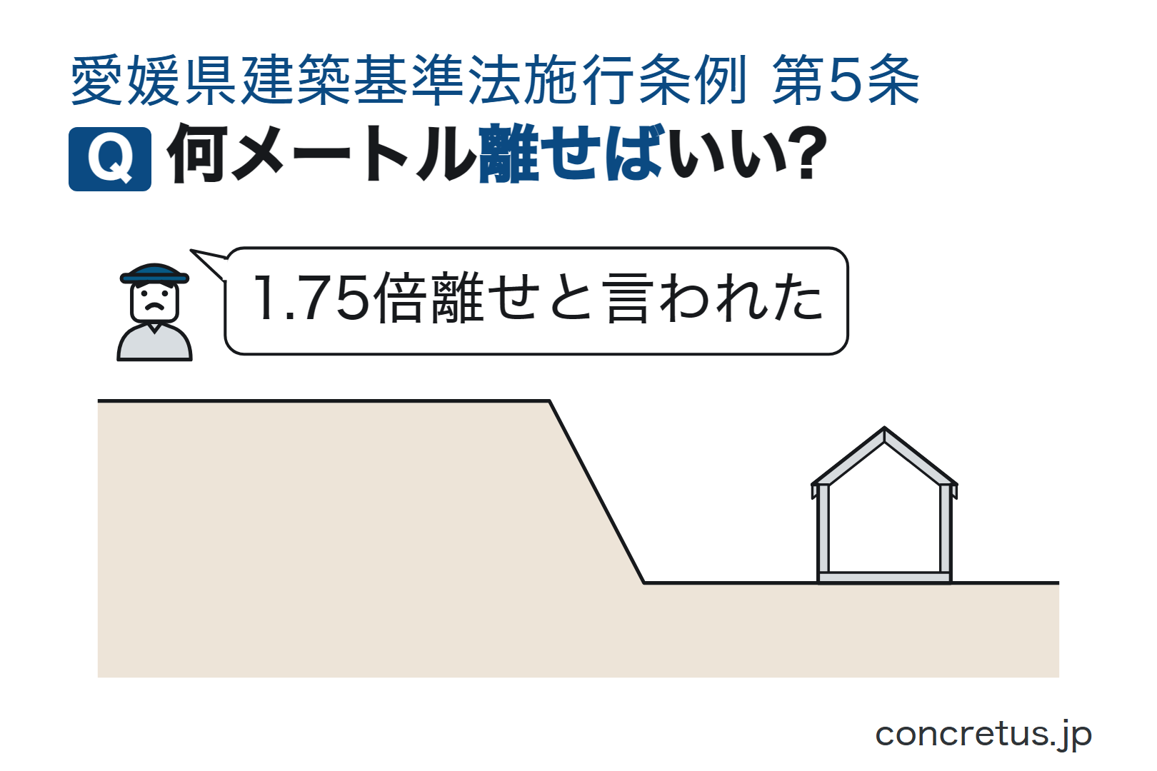 何メートル離せばいい?
