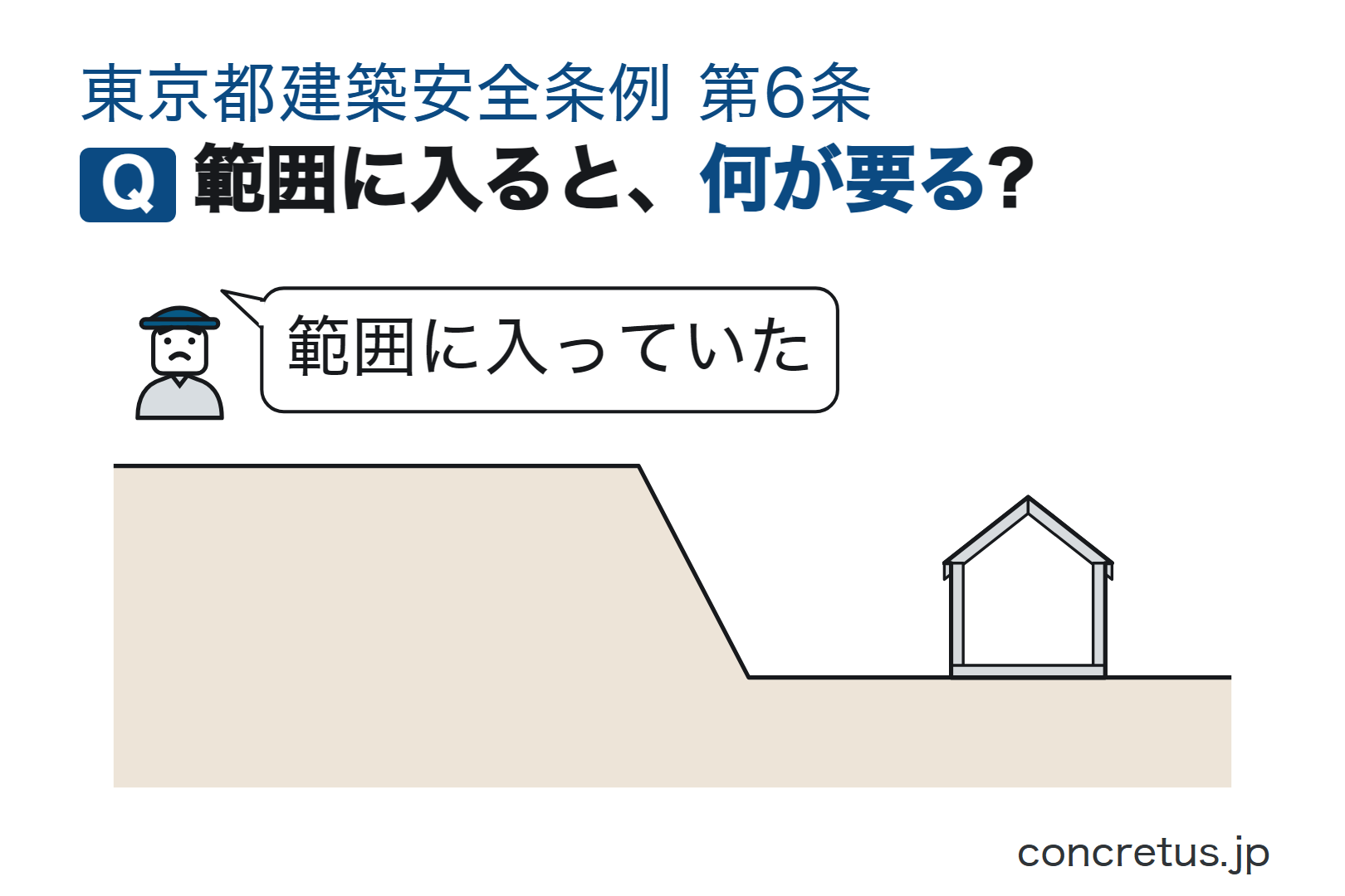 範囲に入ると、何が要る?