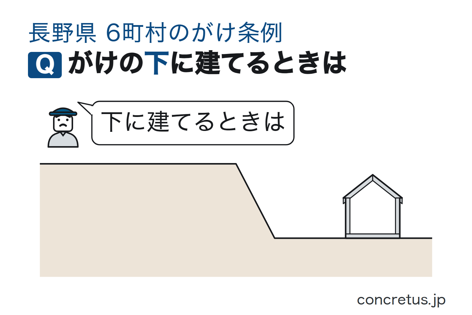 がけの下に建てるときは