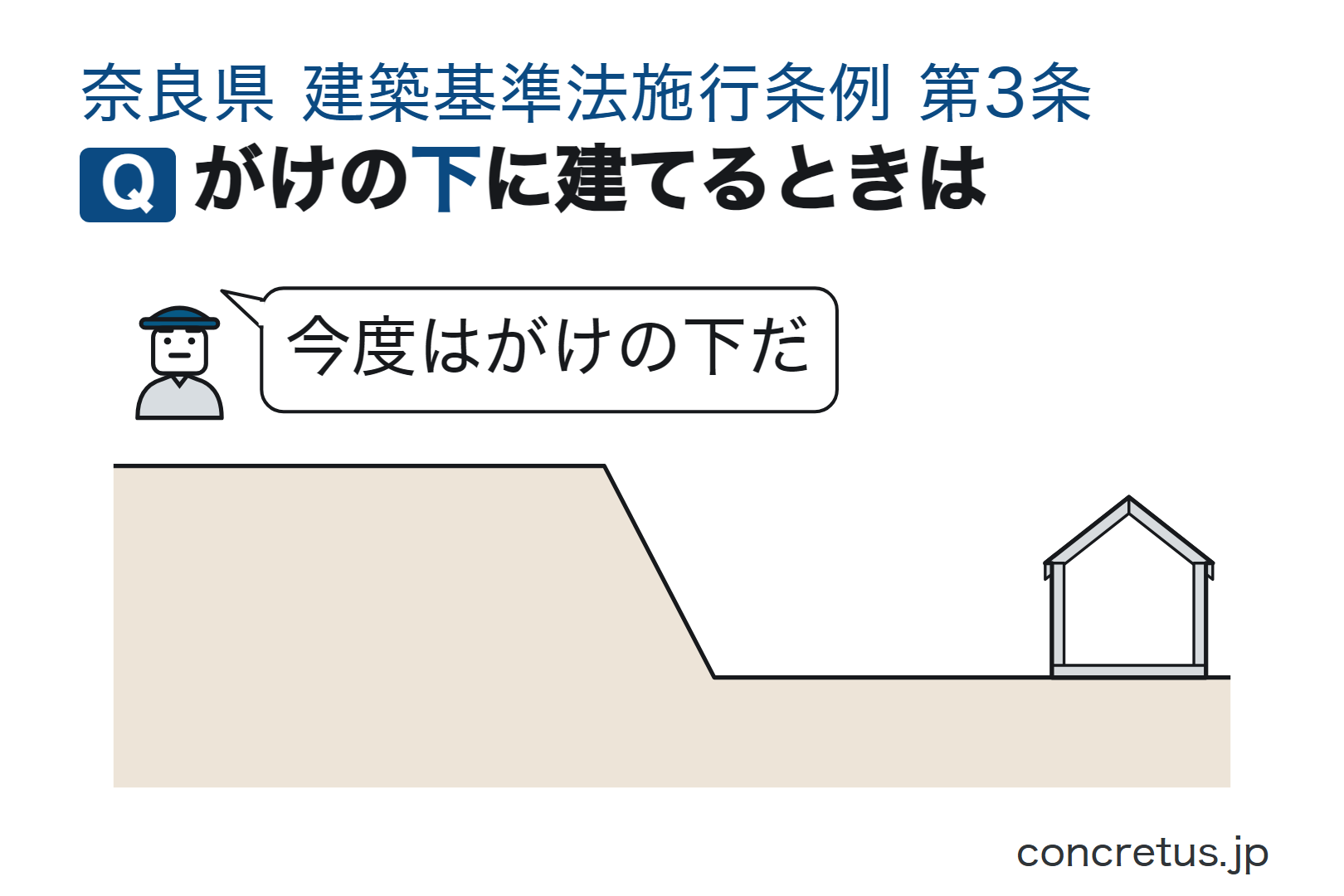 がけの下に建てるときは