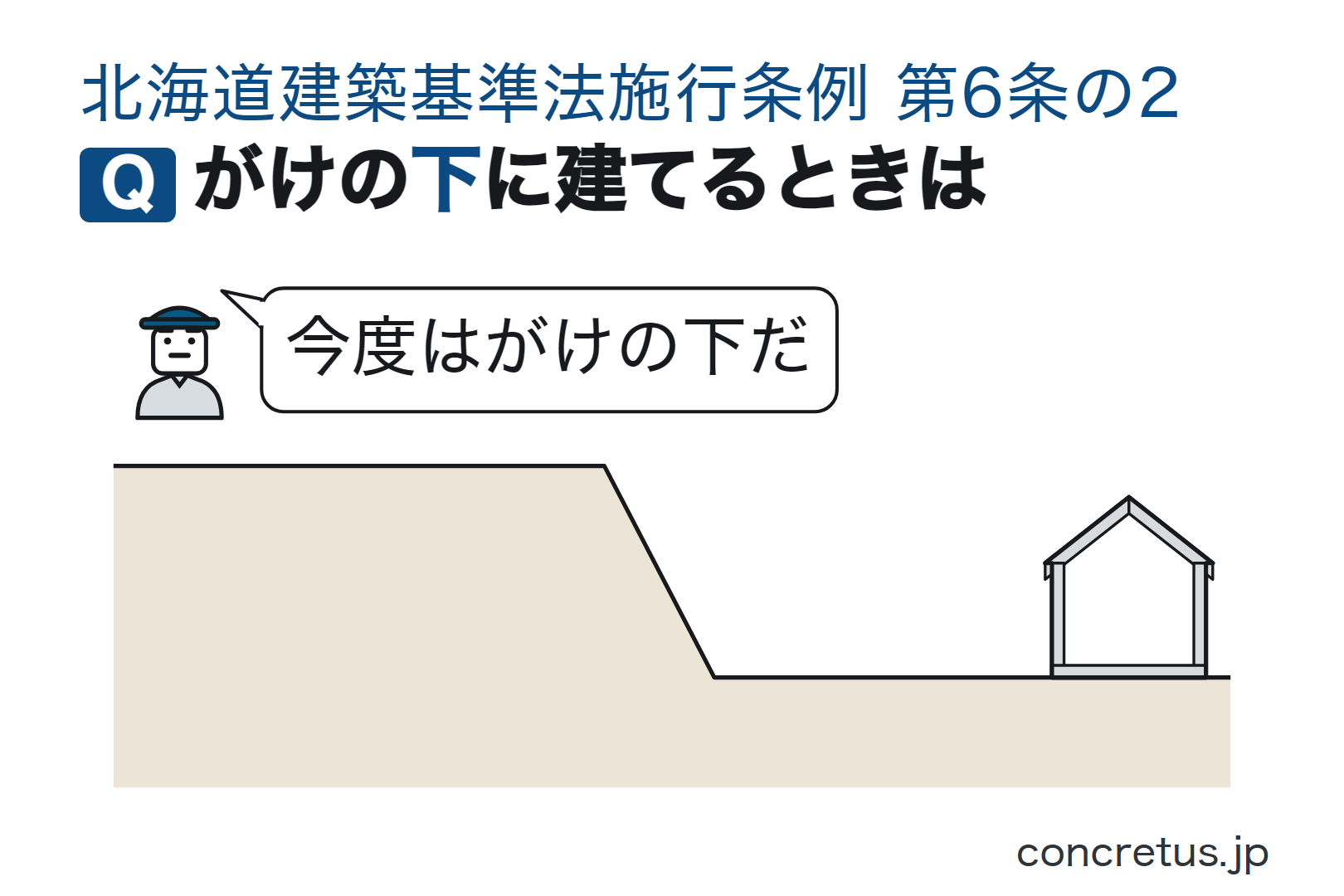 がけの下に建てるときは