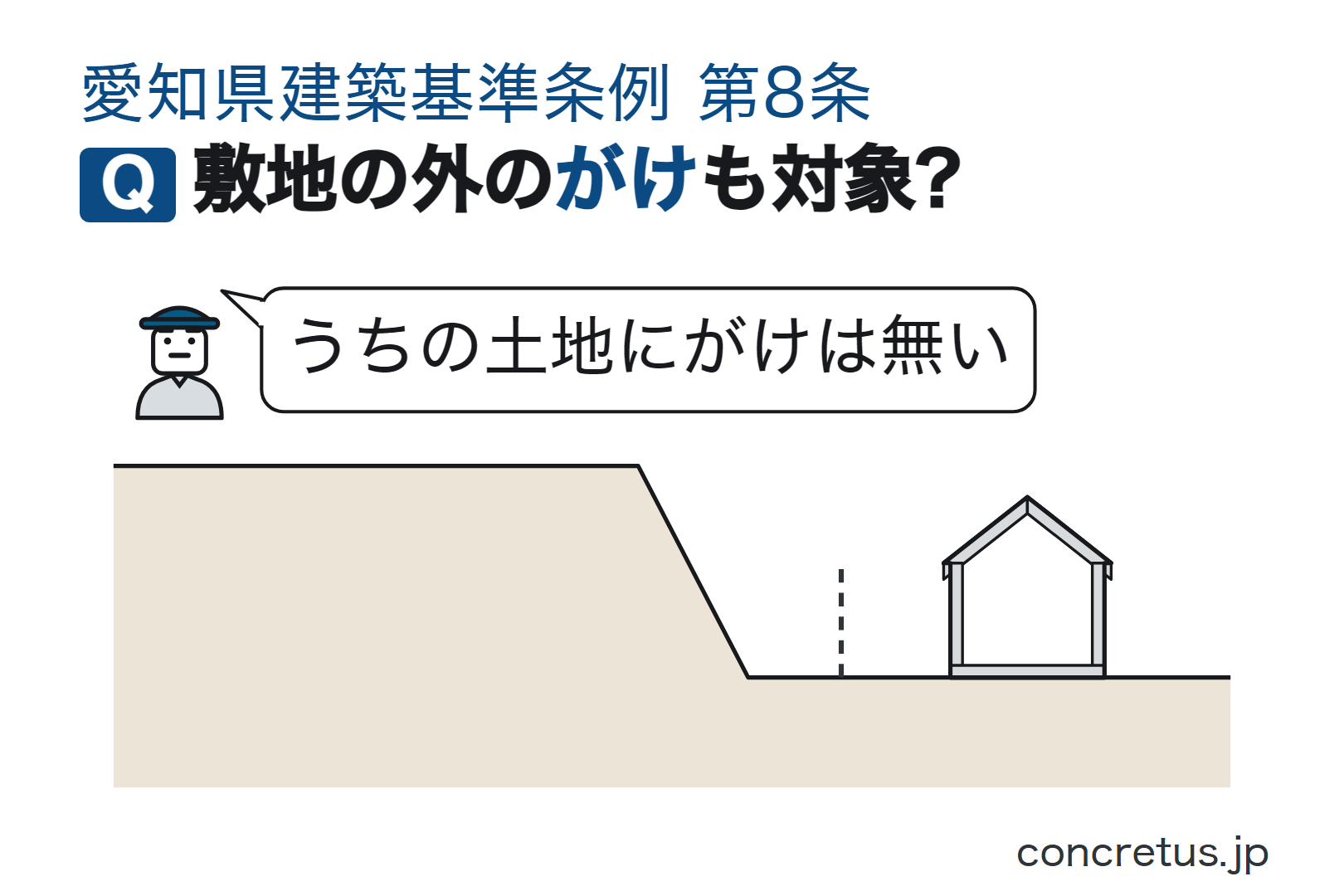 敷地の外のがけも対象?