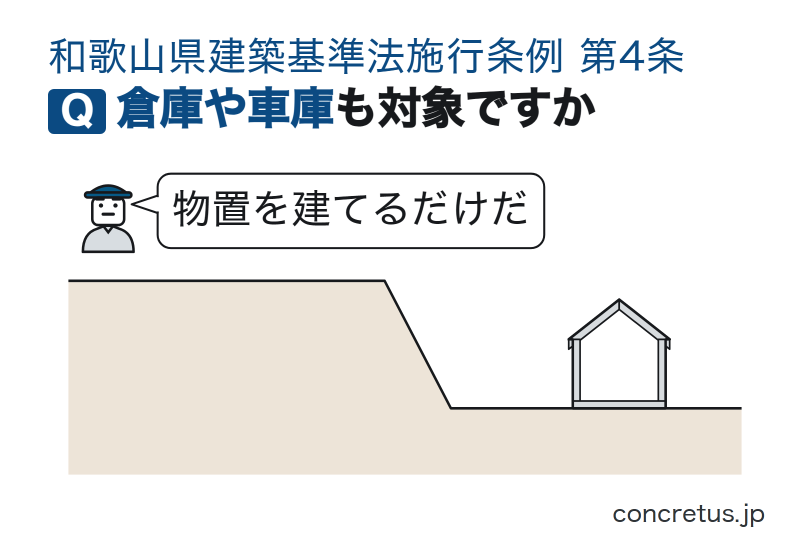 倉庫や車庫も対象ですか