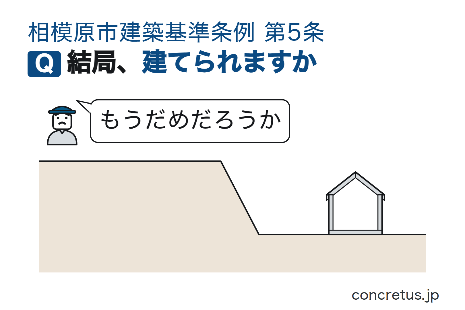 結局、建てられますか