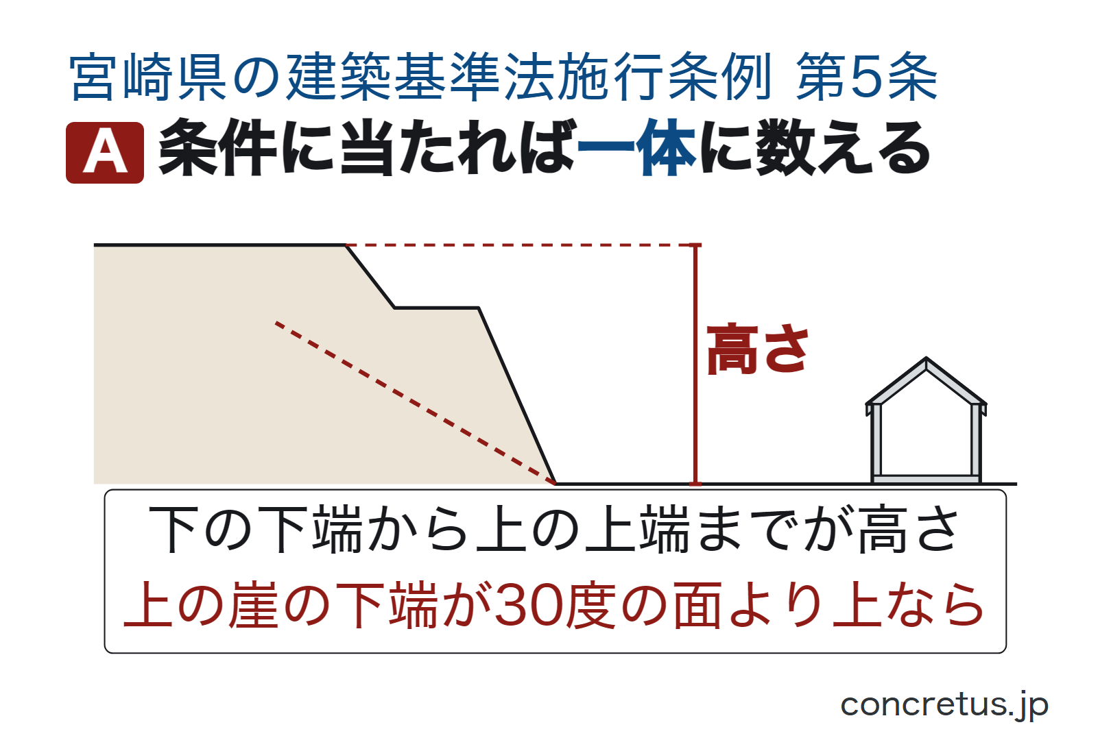 条件に当たれば一体に数える