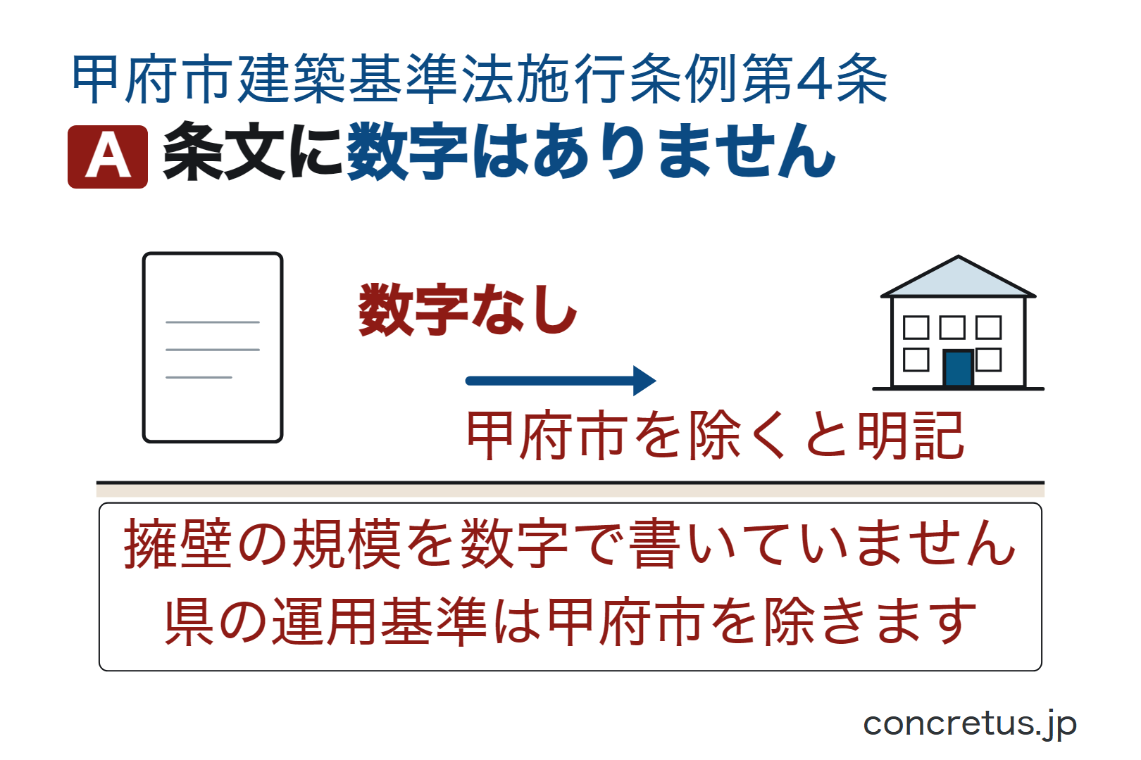 条文に数字はありません