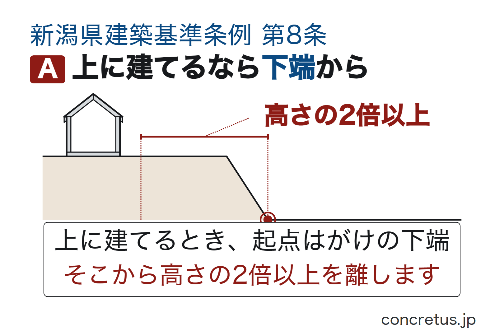 上に建てるなら下端から