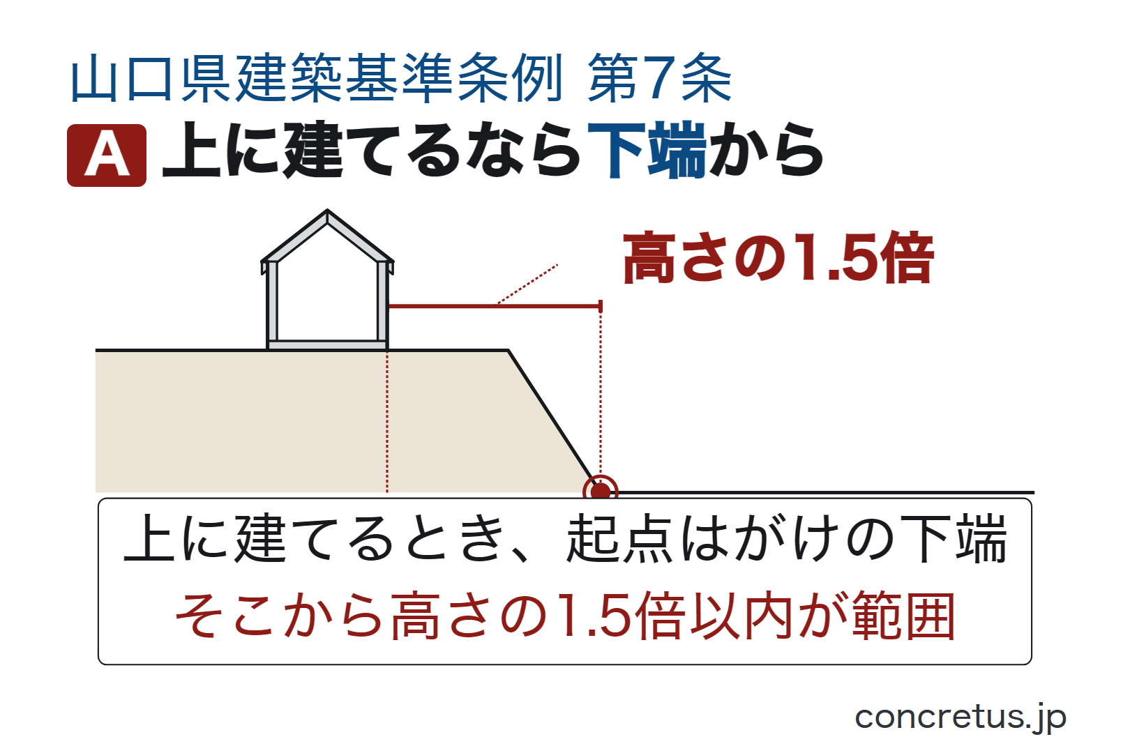 上に建てるなら下端から