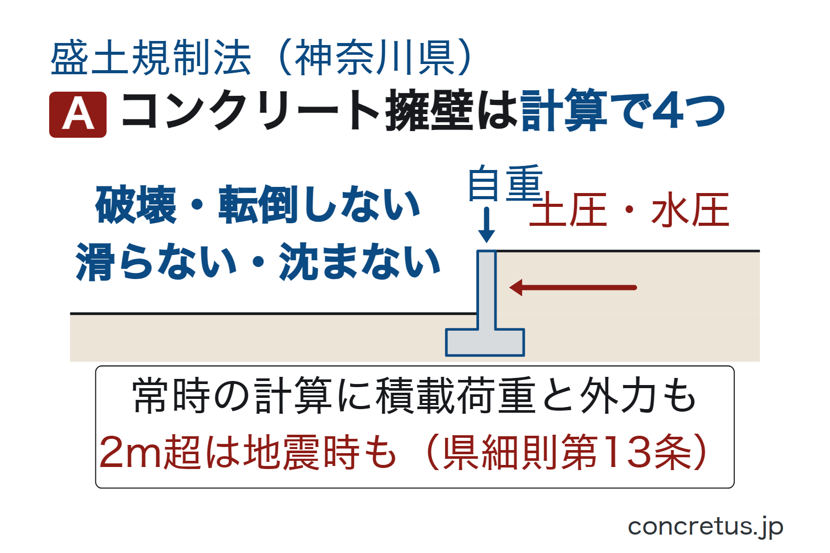 コンクリート擁壁は計算で4つ