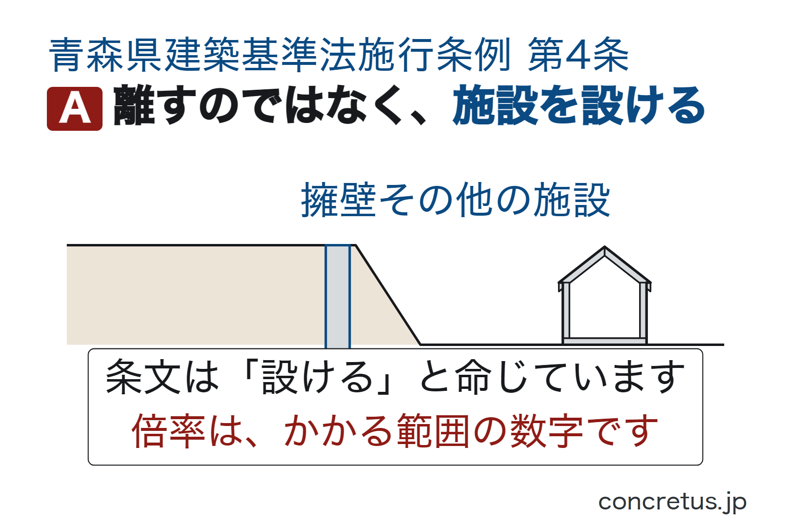 離すのではなく、施設を設ける
