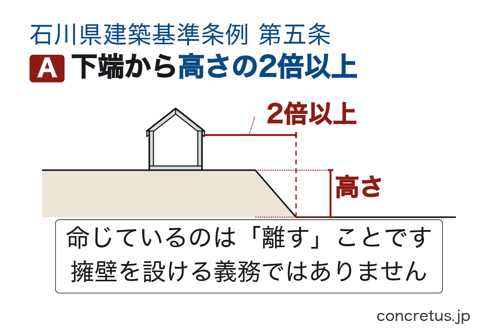 下端から高さの2倍以上