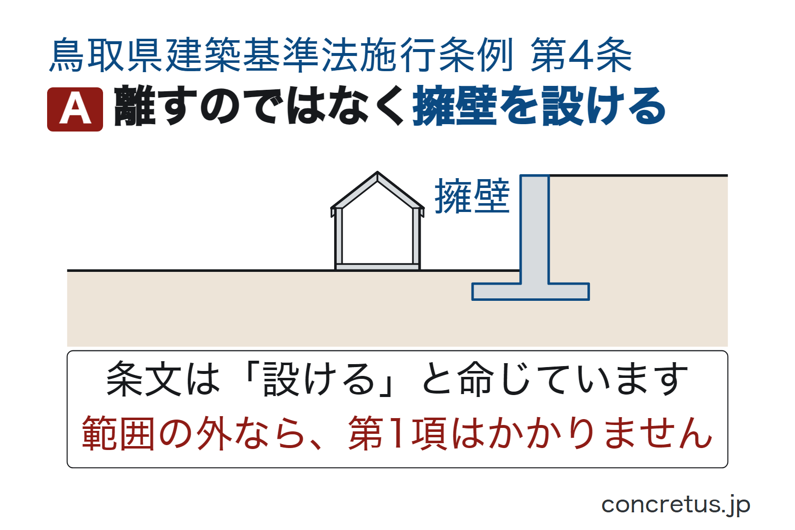 離すのではなく擁壁を設ける