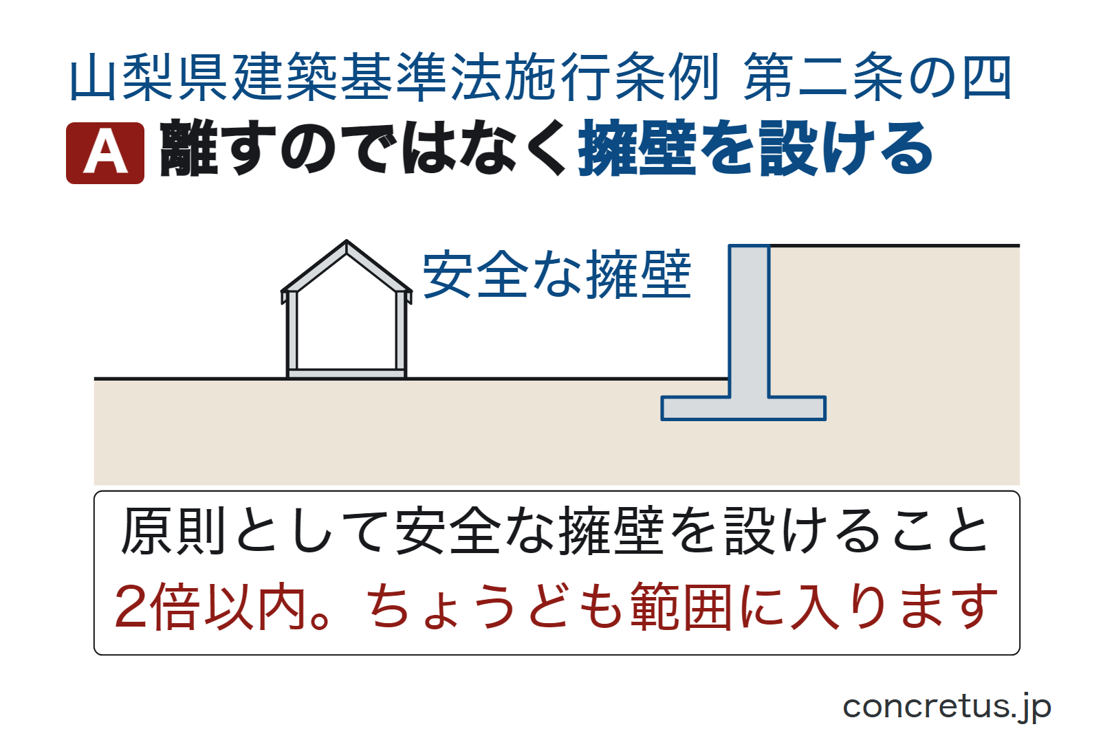 離すのではなく擁壁を設ける