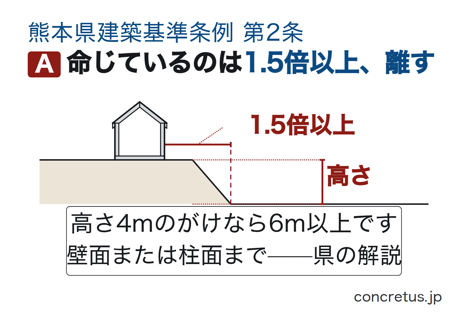 命じているのは1.5倍以上、離す