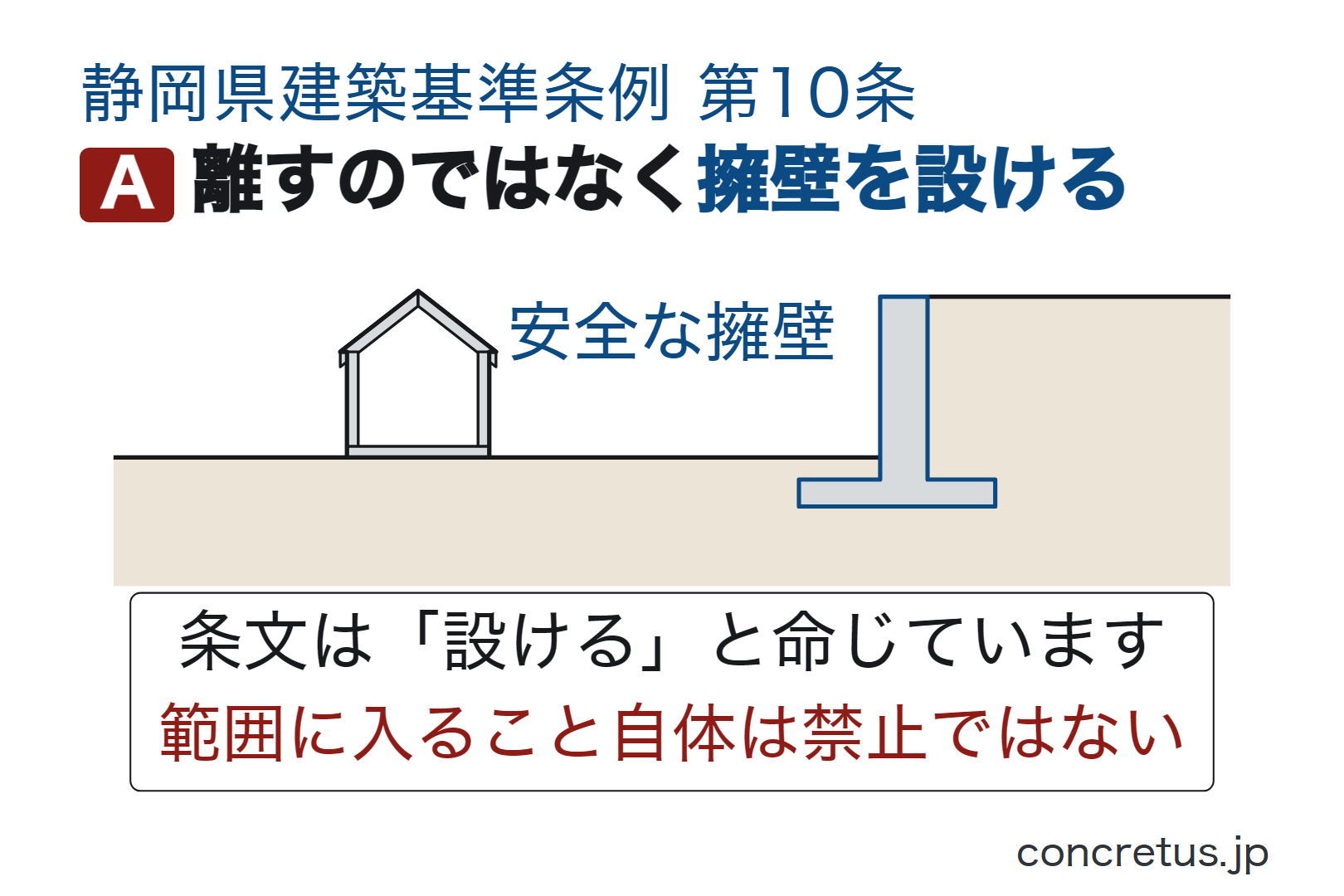 離すのではなく擁壁を設ける
