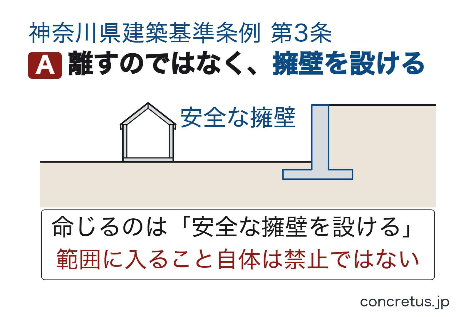 離すのではなく、擁壁を設ける