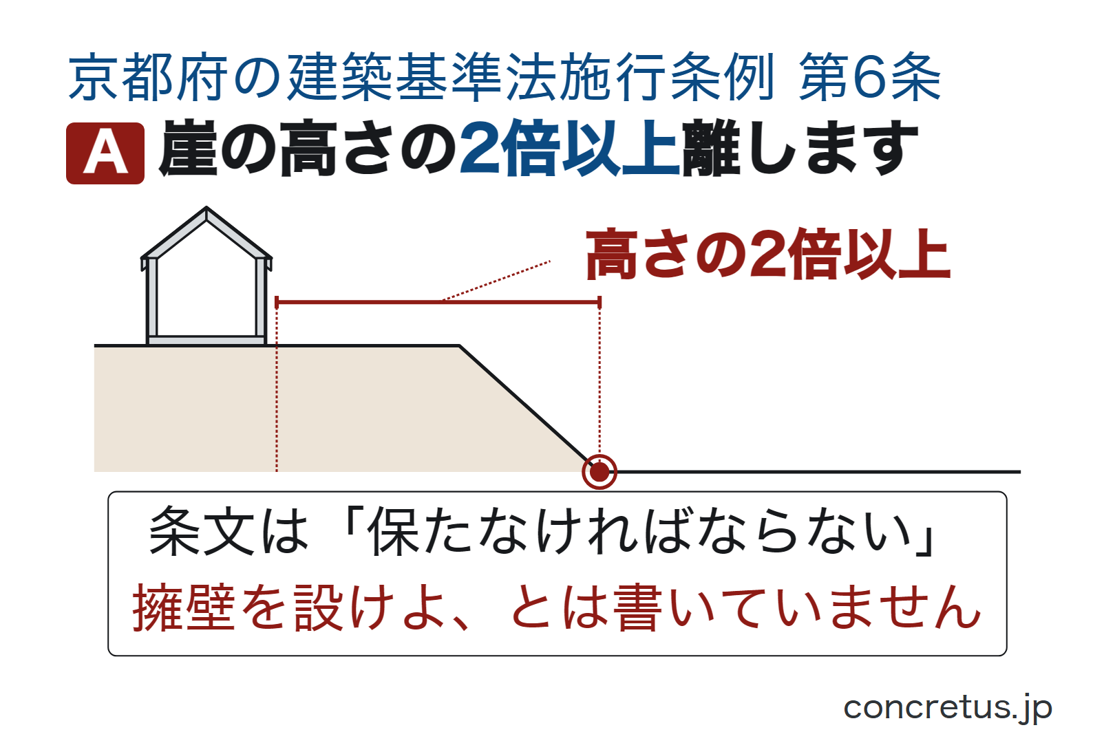 崖の高さの2倍以上離します