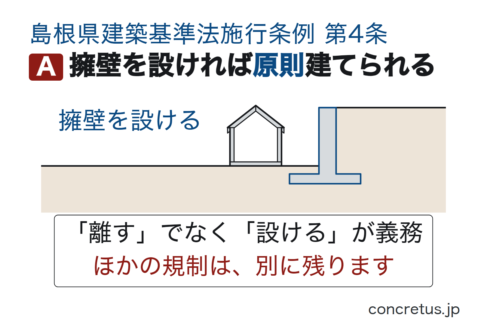 擁壁を設ければ原則建てられる