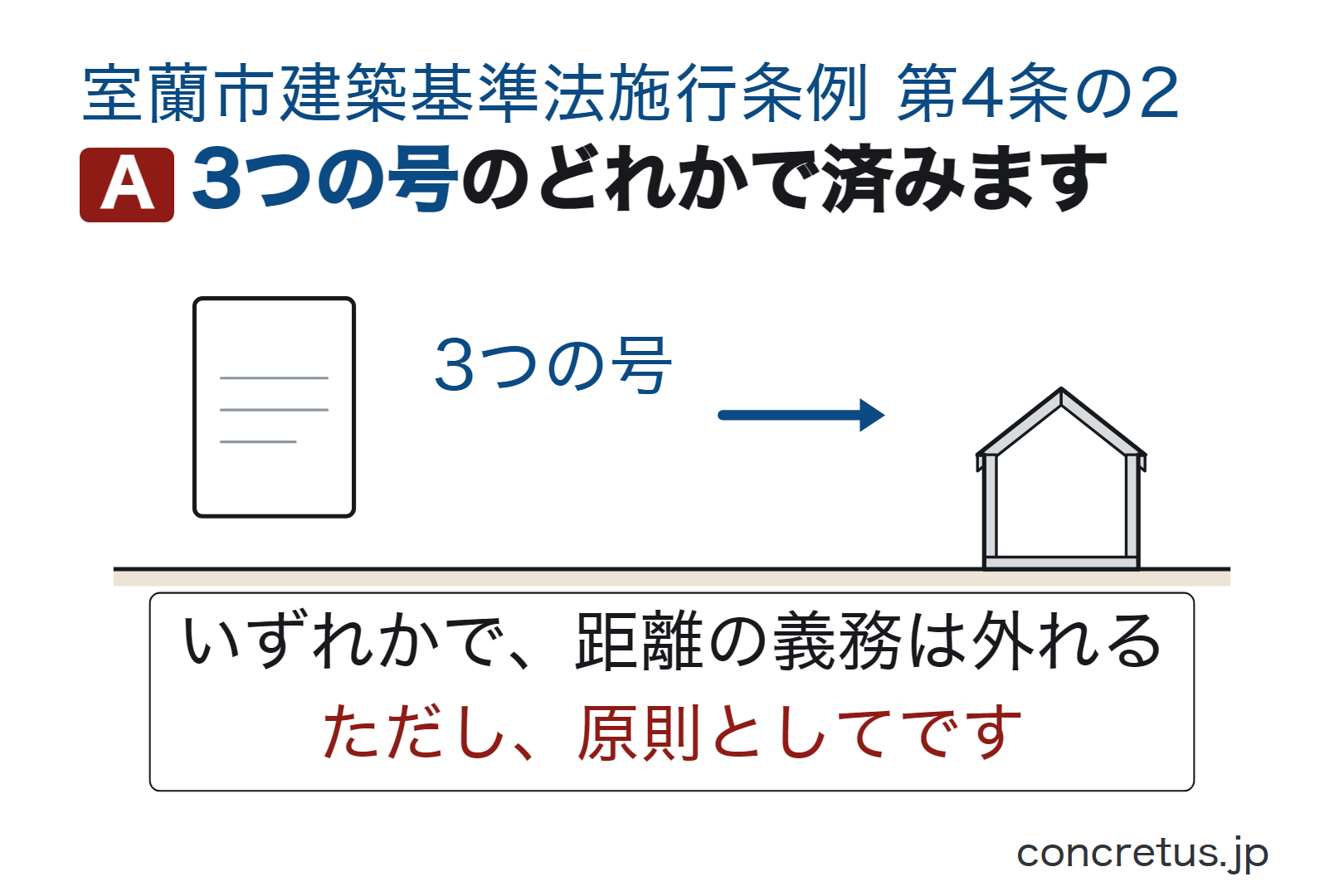 3つの号のどれかで済みます