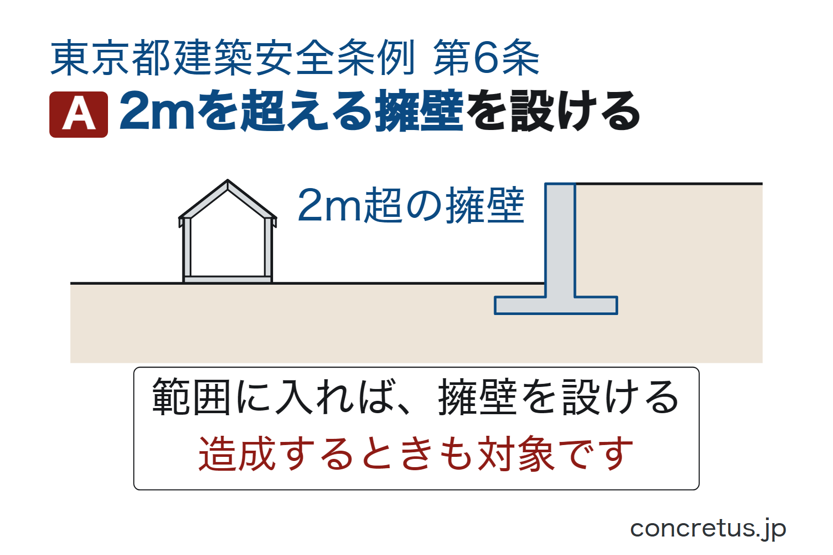 2mを超える擁壁を設ける