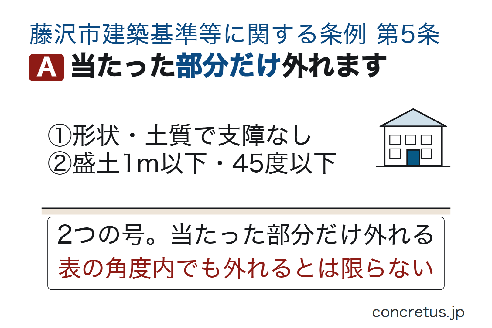 当たった部分だけ外れます