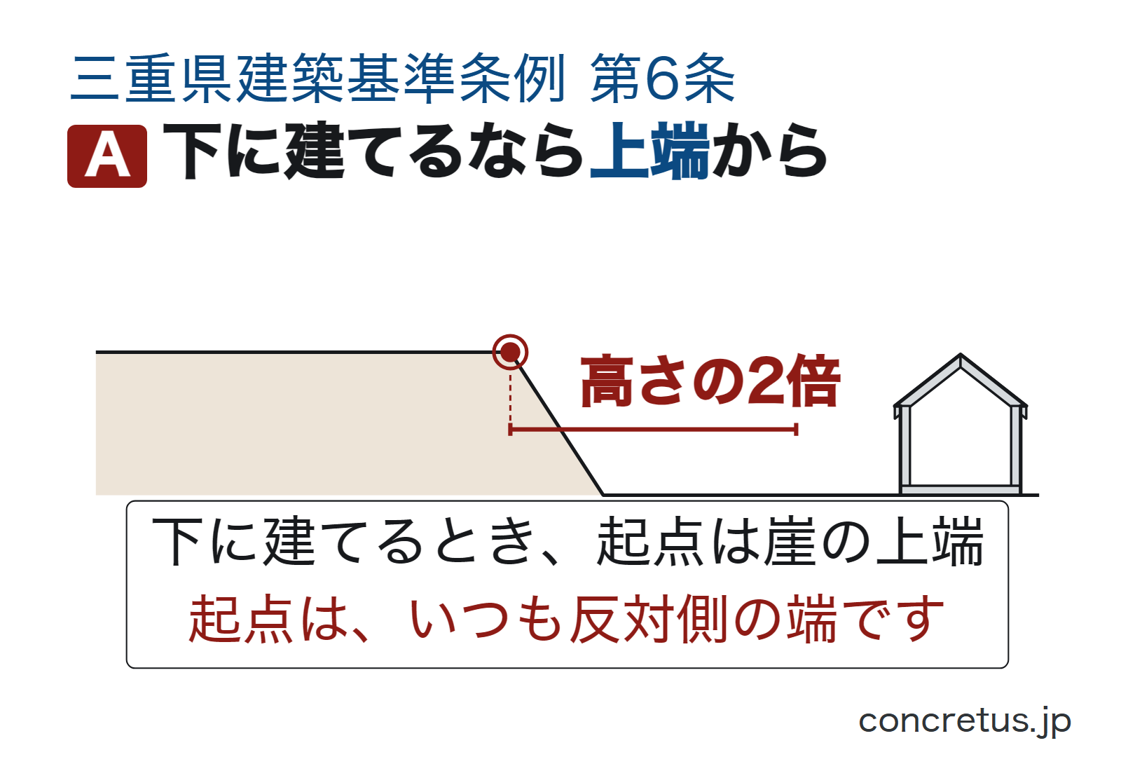 下に建てるなら上端から