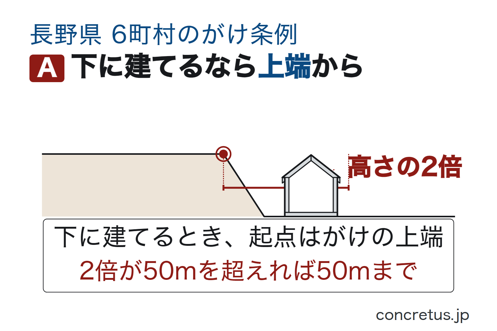 下に建てるなら上端から