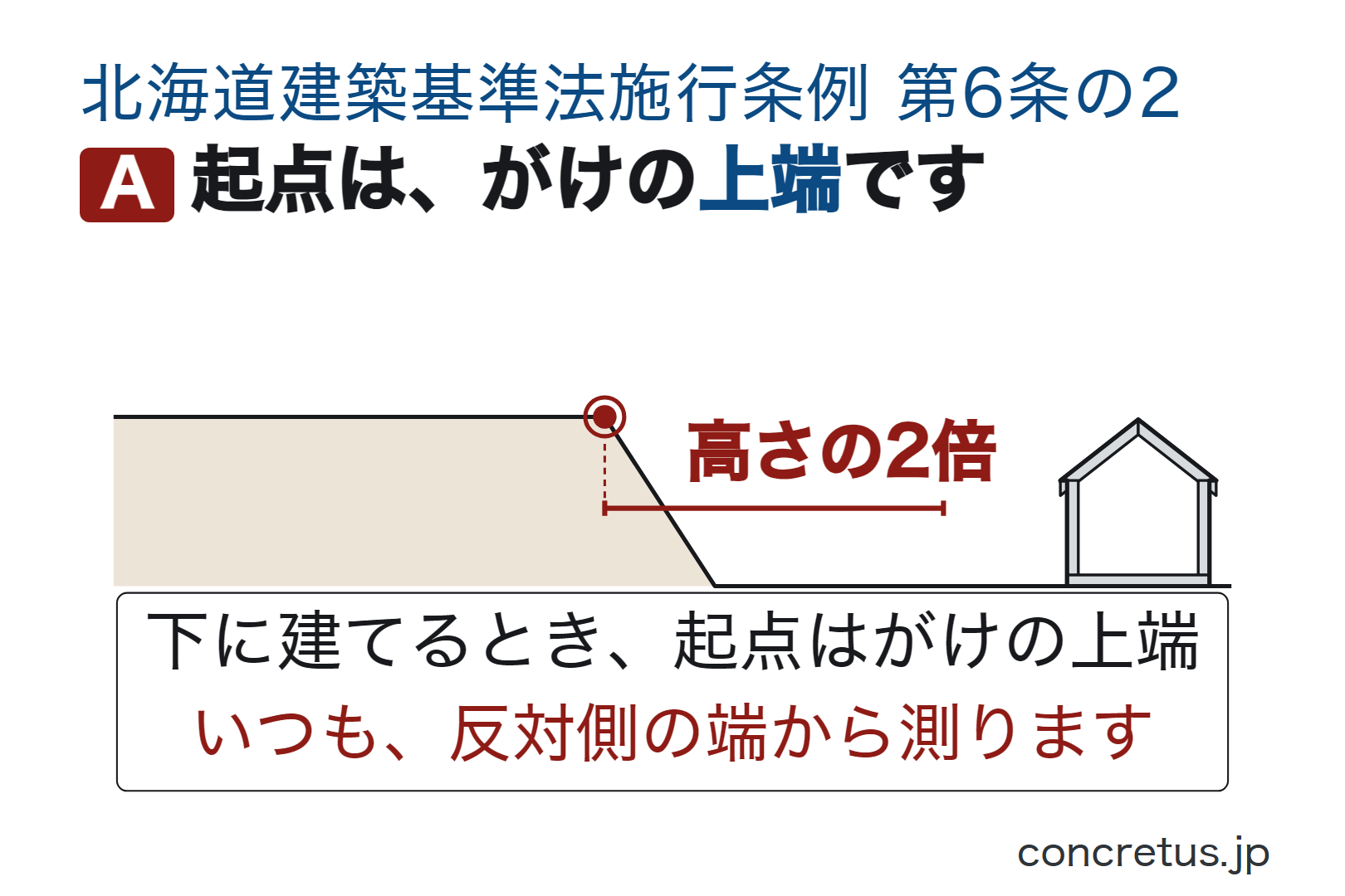起点は、がけの上端です