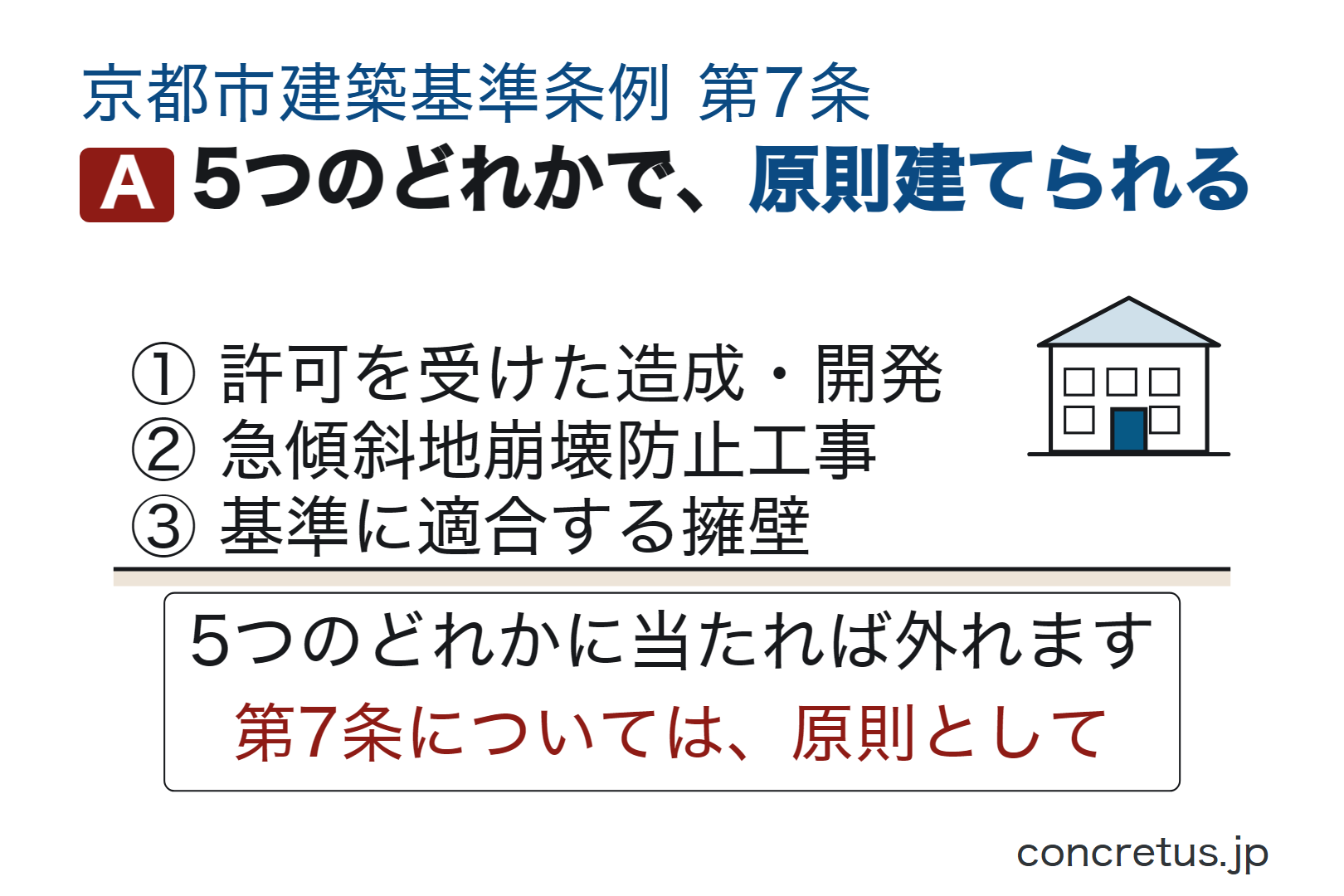 5つのどれかで、原則建てられる