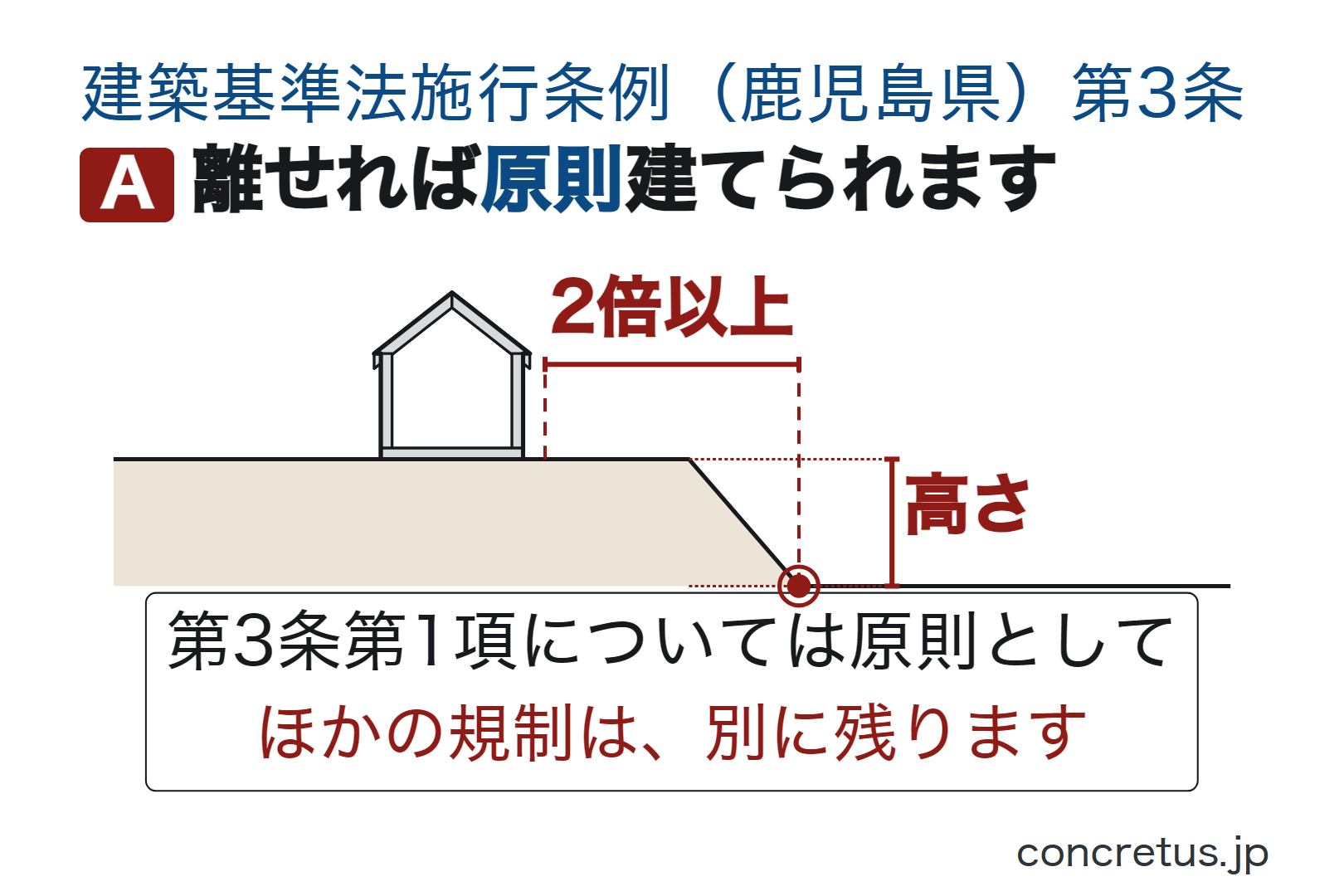 離せれば原則建てられます