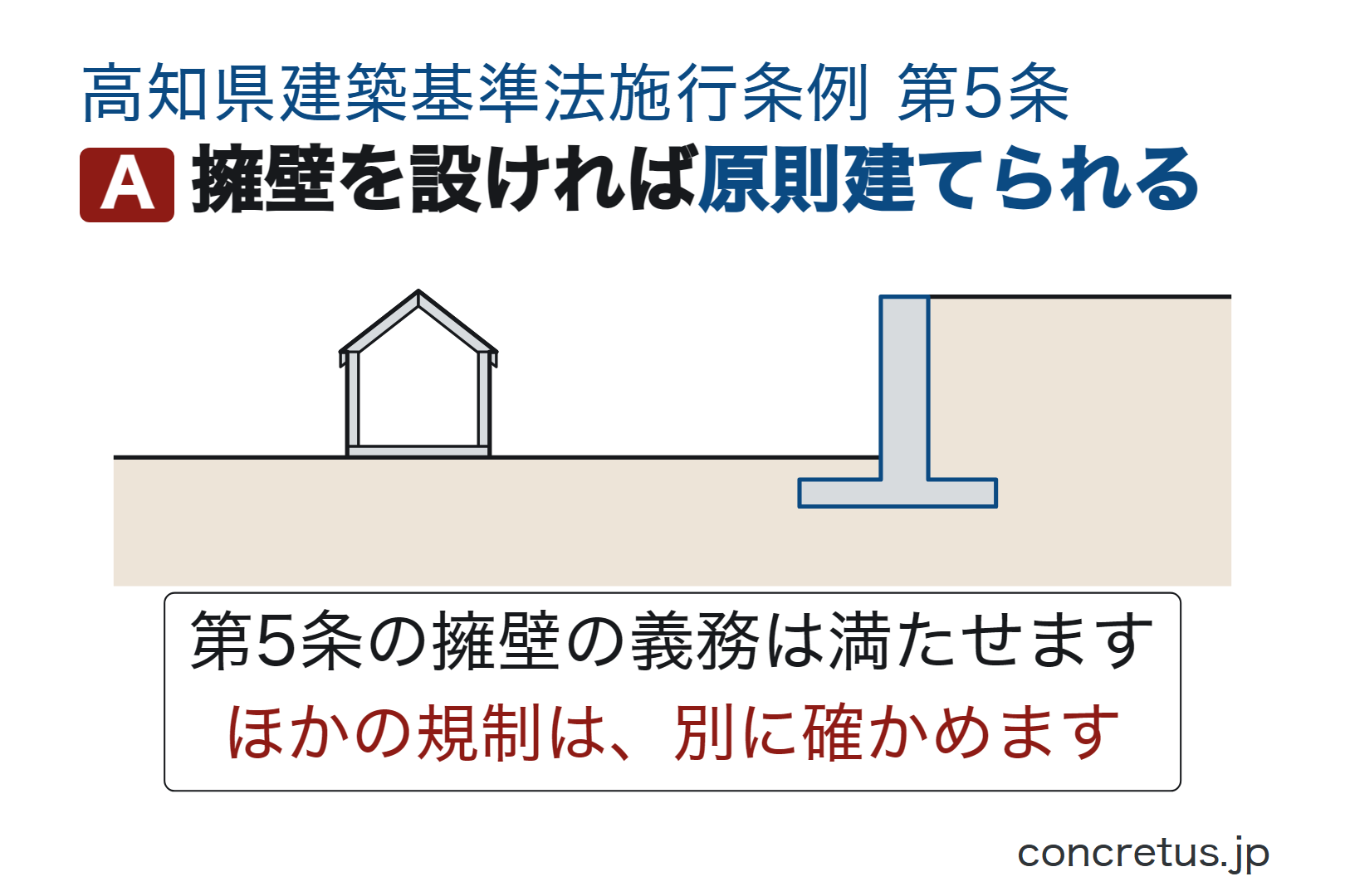 擁壁を設ければ原則建てられる